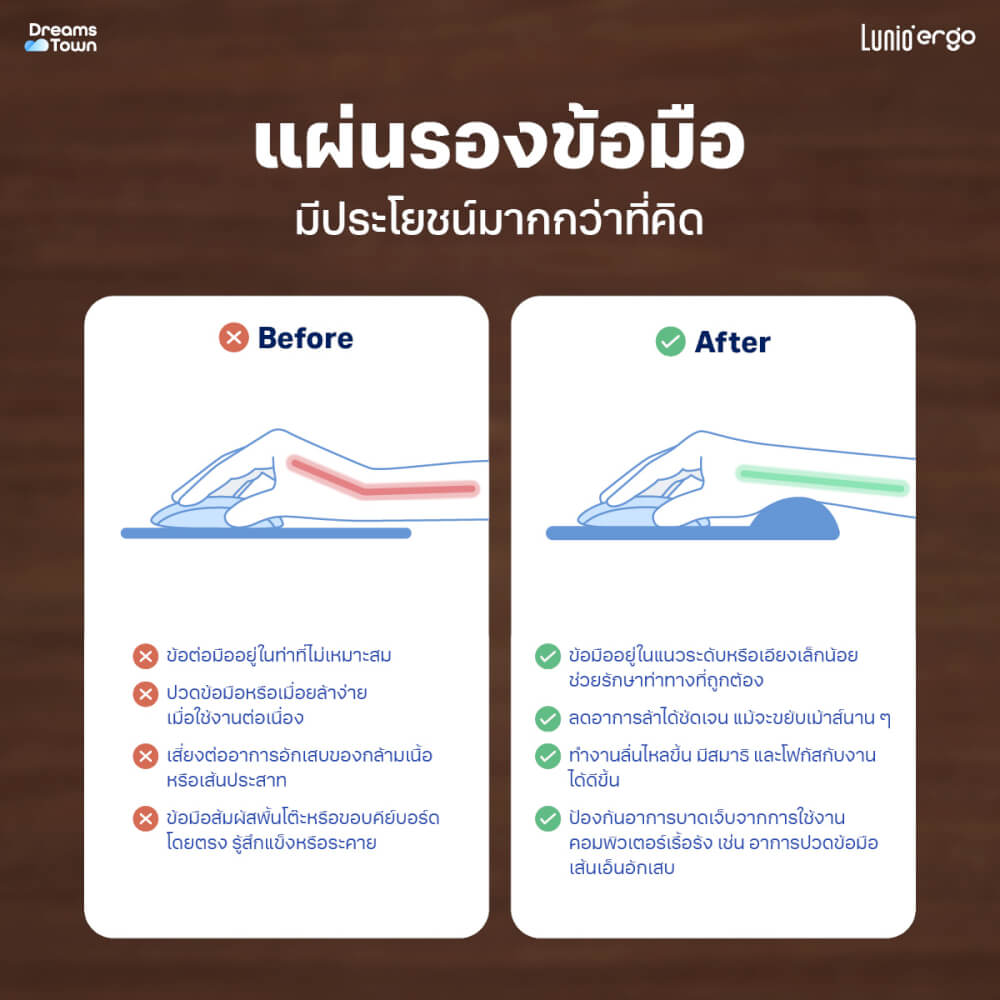 แผ่นรองเมาส์ LUNIO ERGO CYREST MOUSE PAD DARK GRAY สีเทาเข้ม